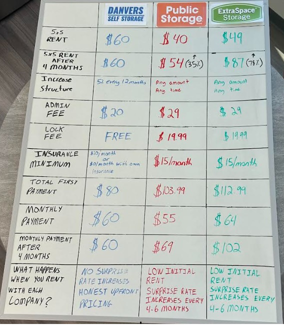 rates rates